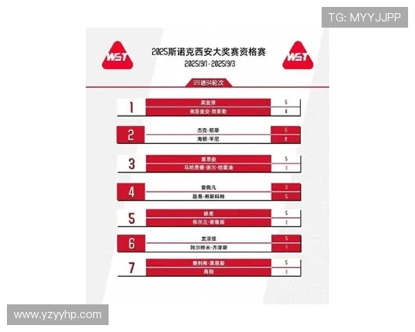 西安羽毛球队在世锦赛积分榜上以67分稳居第一名展现强大实力 西安羽毛球队在世锦赛积分榜上以67分稳居第一名展现强大实力