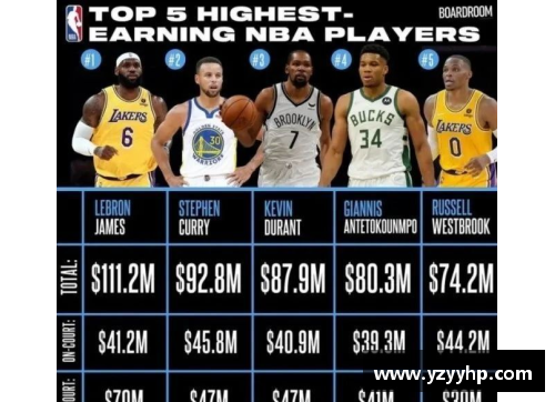 2024年NBA球员年薪排行榜揭晓 巨星们的薪水惊人对比