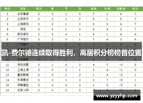 凯-费尔德连续取得胜利，高居积分榜榜首位置